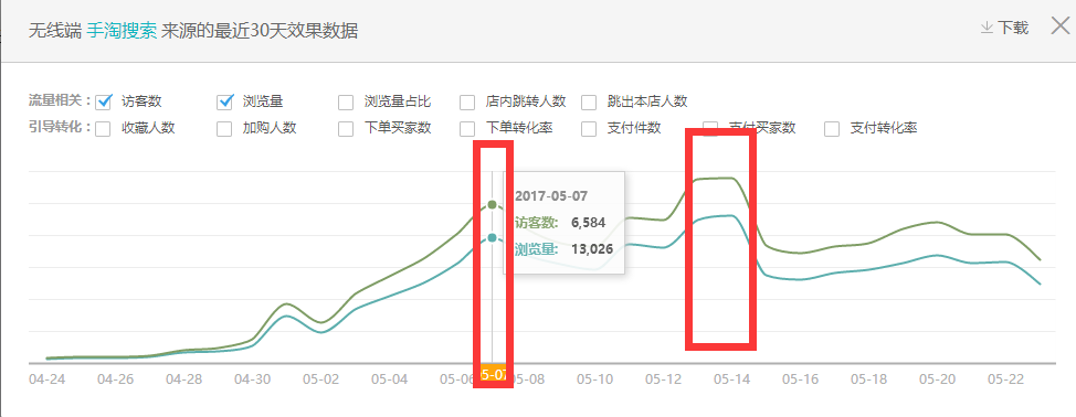 5.30第二帖[第一屆運(yùn)營(yíng)挑戰(zhàn)賽]達(dá)康書記的化身-女裝：新店-新寶貝-是死是活我也不知